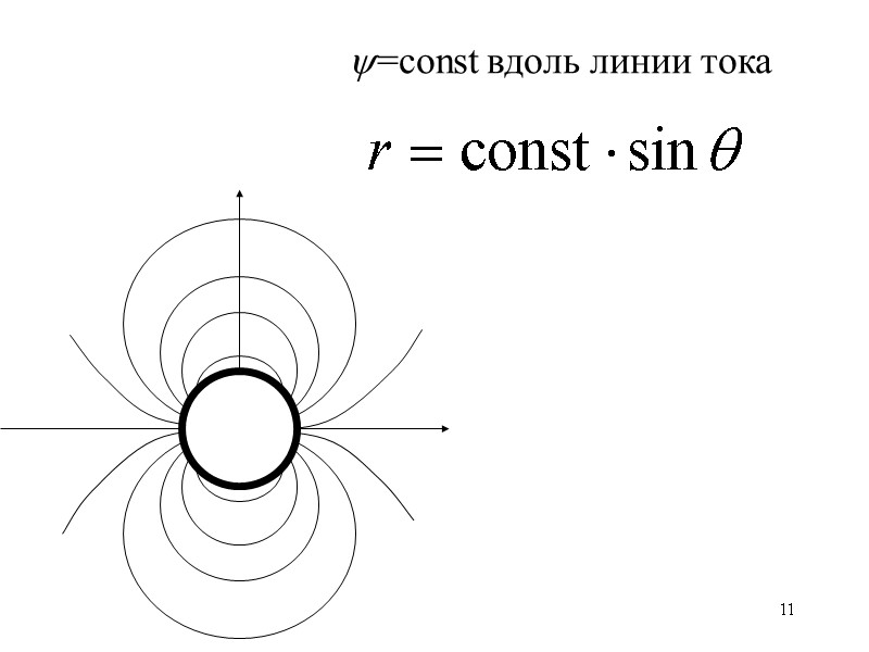 11 =const вдоль линии тока